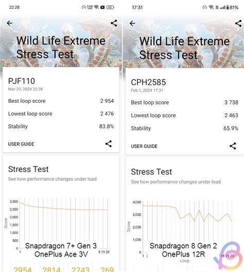 Snapdragon 7+ Gen 3 vs Snapdragon 8 Gen 2 Benchmark Comparison | Beebom