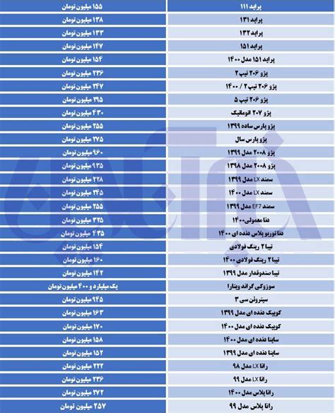 ادامه روند افزایشی قیمت‌ها در بازار خودرو جدول