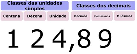 Matem Tica N Meros Decimais Composi O E Decomposi O Conex O