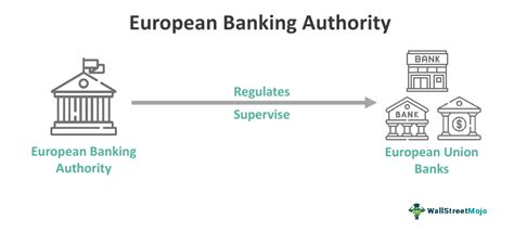 European Banking Authority Eba What Is It Guideline Function