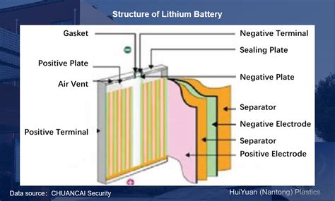 introduction  lithium battery separator