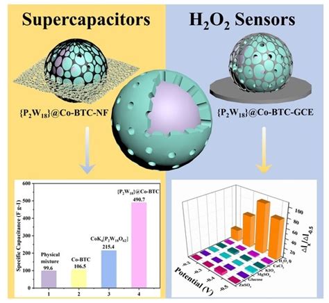 Nanomaterials Free Full Text Nanomaterial With Coreshell Structure