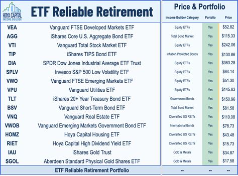Introducing The ETF Reliable Retirement Portfolio | Seeking Alpha