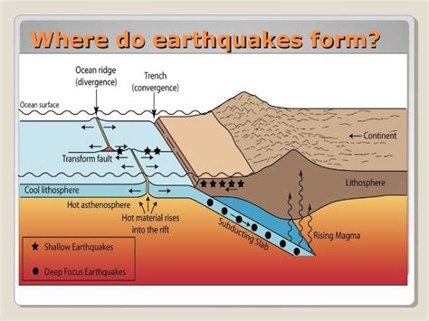 Design Steps for Earthquake Resistant Structures