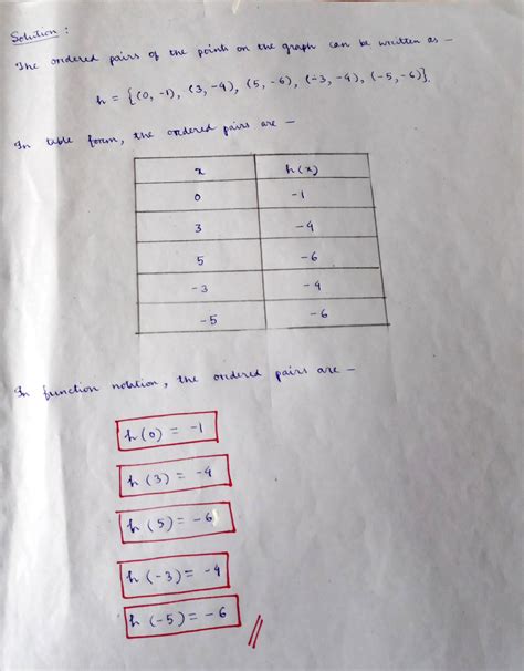 Solved Function Notation Graphs Ordered Pairs Tables The Function