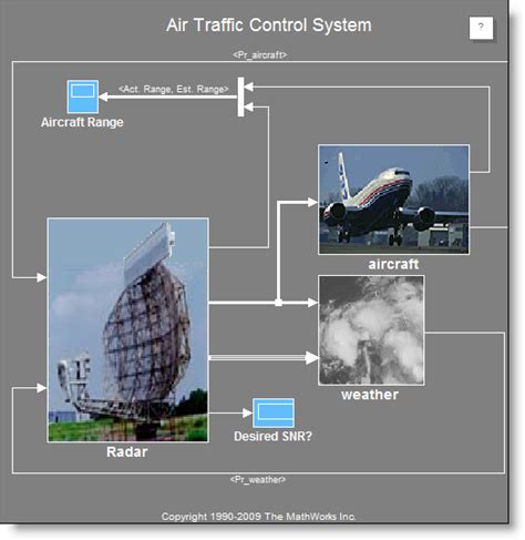 Radar Tracking In Simulink Variable Size Signals Guy On Simulink Matlab And Simulink