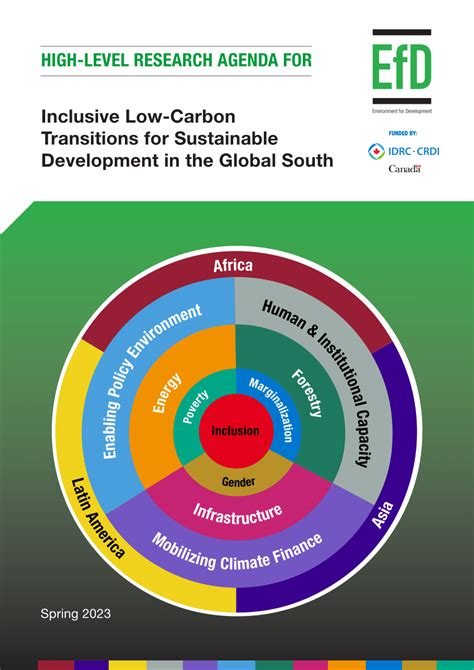 Pdf High Level Research Agenda For Inclusive Low Carbon Transitions