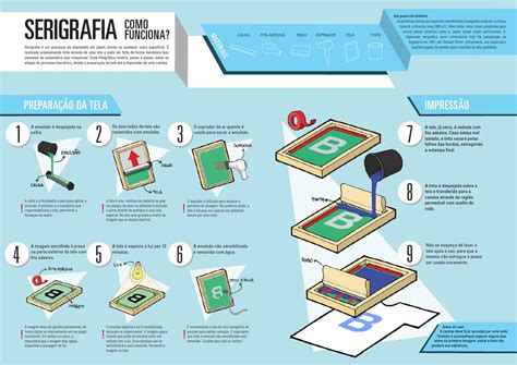 Serigrafia Como Funciona By Thiago Dias Issuu