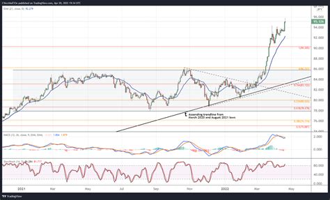 Australian Dollar Technical Analysis Aud Jpy Aud Usd Rates Outlook