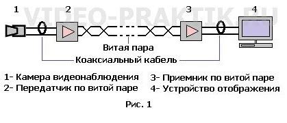 Схемы подключения камер видеонаблюдения - по витой паре и коаксиальному ...