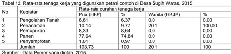 Efisiensi Penggunaan Faktor Produksi Produksi Jagung Hibrida Di Desa