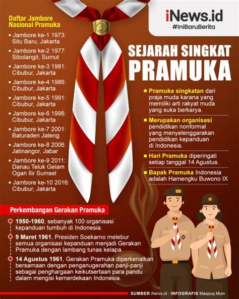 Sejarah Pramuka Indonesia Singkat - Homecare24