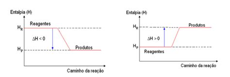 Graficos Entalpia - Entalpia: O calor envolvido nas mudanças de estado físico