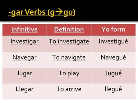 Preterite Ir Ser Car Gar Zar Verbs