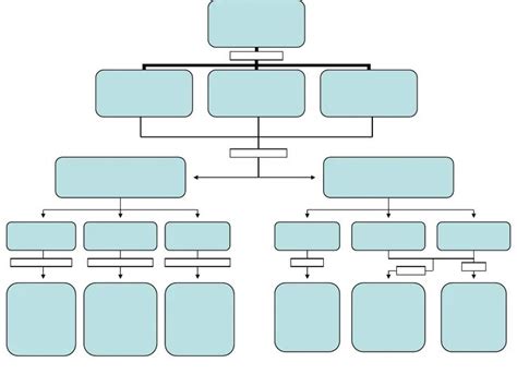 Mapa Conceptual G Nero Dram Tico Pdf Mapa Conceptual Genero