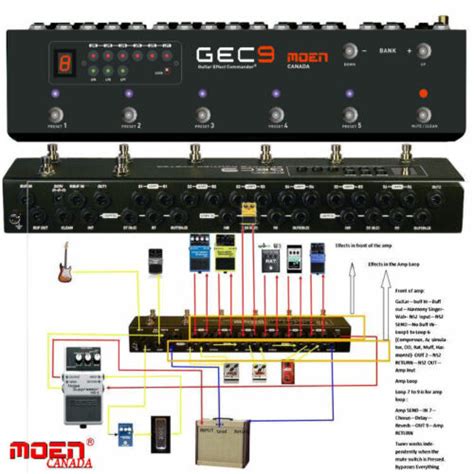 MOEN GEC9 V2 Pedal Switcher Power Guitar Effect Routing System Looper