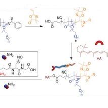 Liverspecific PDNA Delivery By Lipidcalciumphosphate LCP