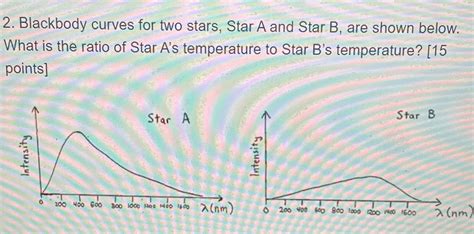 Solved Blackbody Curves For Two Stars Star A And Star B Are