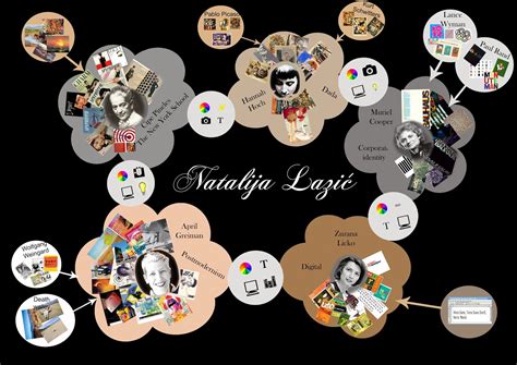 contexts  changed graphic design chart