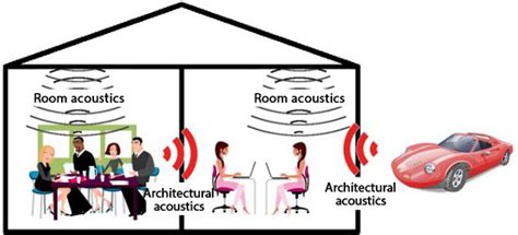 Architectural acoustics and room acoustics - Trikustik