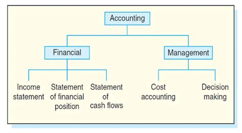 Cost Accounting 101: Understanding the Basics - BA Theories (Business ...
