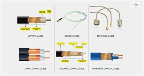 Coaxial Speaker Cable - Can Coaxial Be Used As Speaker Cable?