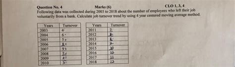 Solved Question No 4 Marks 6 Cl01 3 4 Following Data