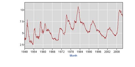 Pronk Pops Show 61 February 8 2012 Segment 2 Labor Participation Rate Hits 29 Year Low With