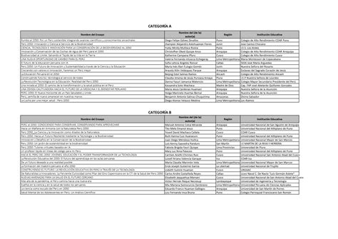 "YULEY MULLISACA" ESTUDIANTE DE LA I.E.S. LOS ANDES LOGRA EL 3er LUGAR