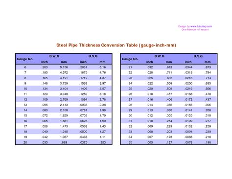 Gi Pipe Sizes In Mm And Inches Pdf