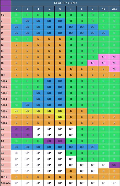Vizati Game Cheat Sheet Sbdop