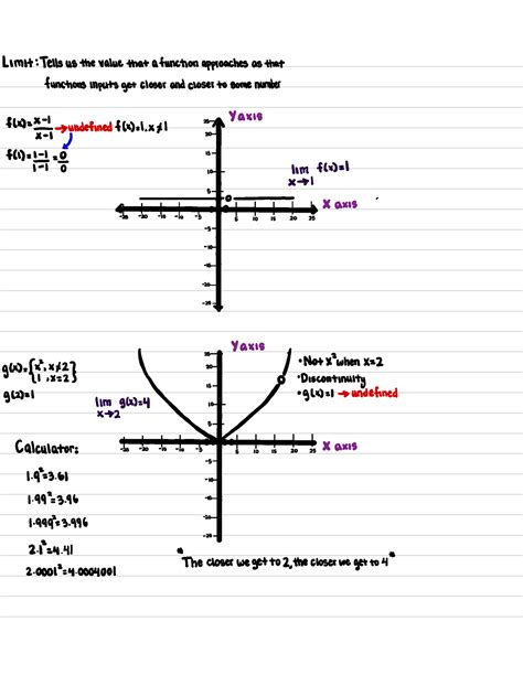 Review (Limits And Continuity) Limits Intro - Limit: Tellsus thevalue