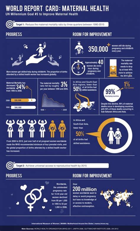 Understanding Global Health Disparities Infographic Caitbauman