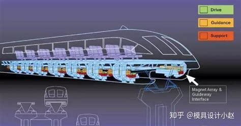 时速600公里！我国高速磁浮试验样车试跑成功 知乎