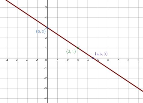 Give Two Ordered Pairs X Y Which Satisfies The Given Equations