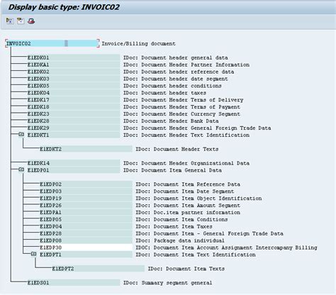 SAP Invoice IDoc INVOIC02 Structure User Exit And BADI SAP4TECH