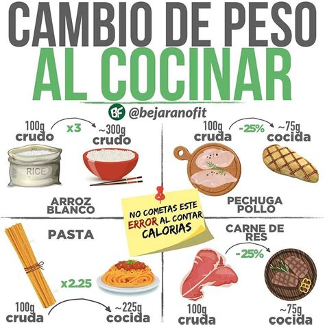 NUTRICION EJERCICIO SALUD On Instagram COMO PESAR LOS ALIMENTOS