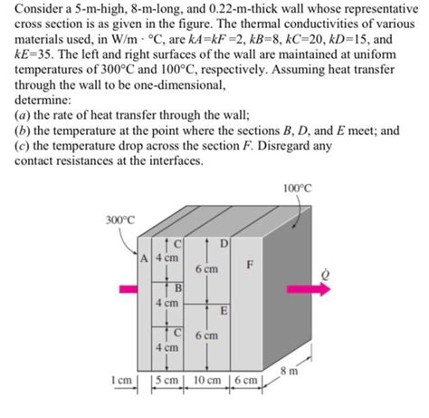 Solved Consider A M High M Long And M Thick Wall Chegg