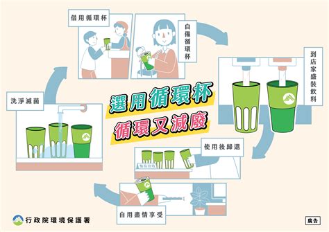 環保2023元旦新制！650家超商需提供「循環杯借用服務」 Ettoday生活新聞 Ettoday新聞雲