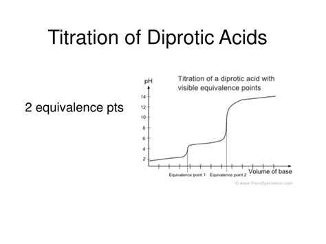 Ppt Understanding Acid Base Reactions Titration Curves And Equivalence Points Powerpoint