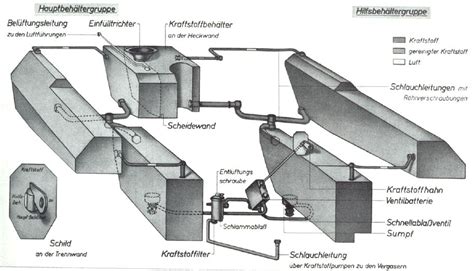 Инерционный стартер танка тигр устройство - 93 фото