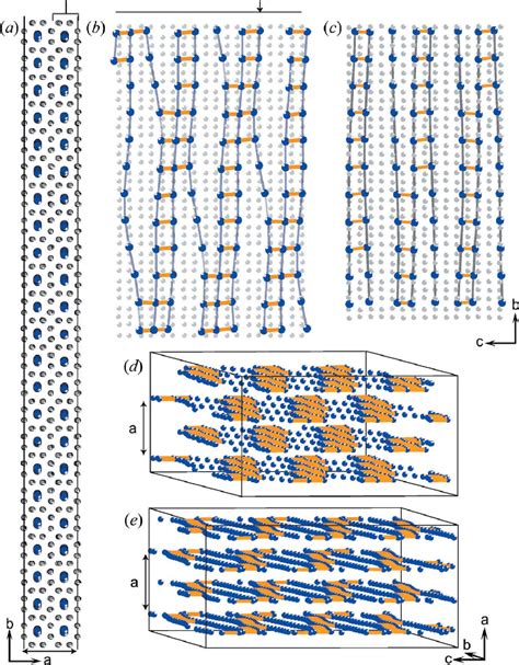 The Incommensurately Modulated Structure Ba Ivb Both Ba Fr Grey And