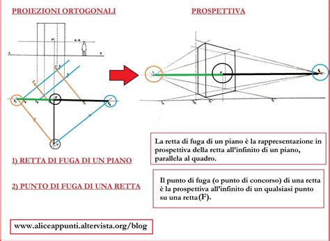 PROSPETTIVA nel DISEGNO TECNICO