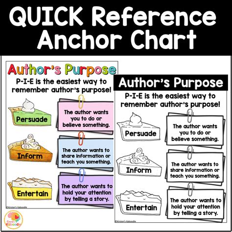 Authors Purpose Anchor Charts Reading Skills Reference Sheets Made