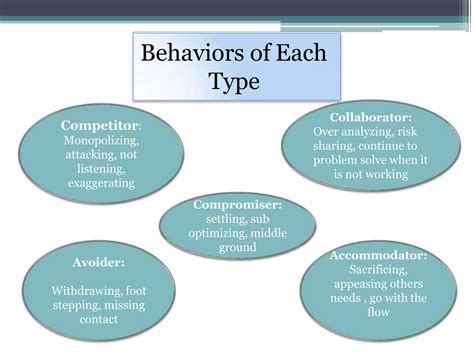 Conflict Handling Modes Pptx