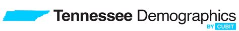 Tennessee Cities by Population (2024)