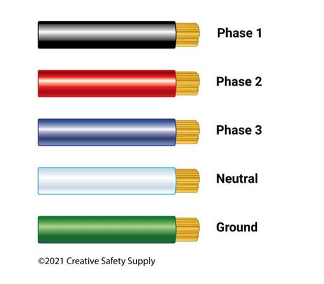 The Ultimate Guide To Understanding Tc Wire Color Code For Proper