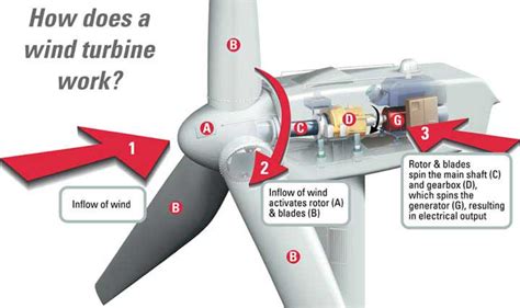 Wind Energy Ecoplanet Energy