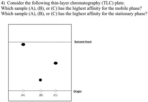 SOLVED: ' 4) Consider the following thin-layer chromatography (TLC ...