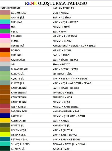 Hangi Renkten Hangi Renk Elde Edilir Yeni Renkler Olu Turma Can M